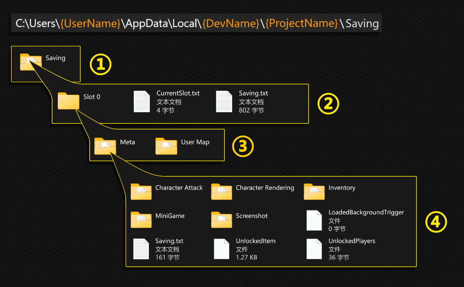 File Layout | AngeliA